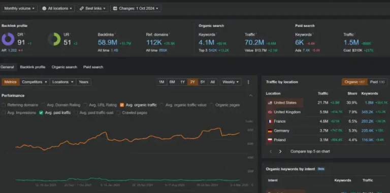 Site Explorer Ahrefs