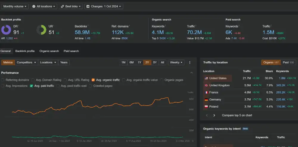 Site Explorer Ahrefs